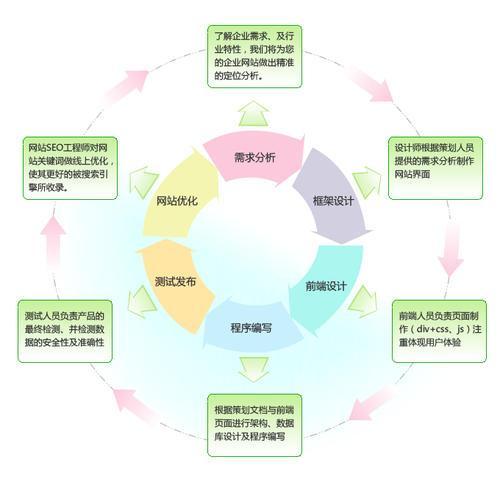 電商平臺建設可行性分析框架 技術與策略的融合